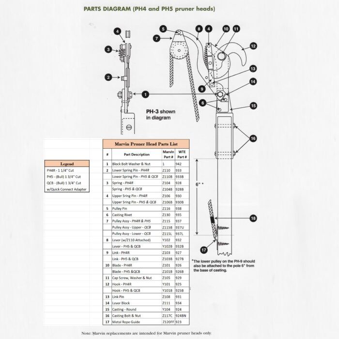 Marvin PH4/PH5 Pruner Head Parts List